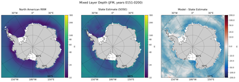 JFM Mixed Layer Depth